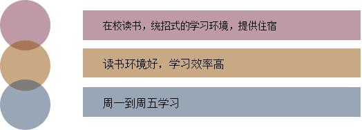 高考180分能上什么大专(图3) 高考180分能上什么大专(图3)