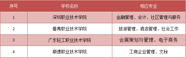 文科类陕西专科学校排名(图2)