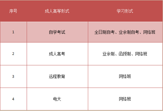 陕西初中升大专网校有吗(图2)