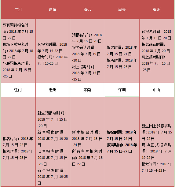 陕西自考大专各地报名时间是一样的吗(图2)