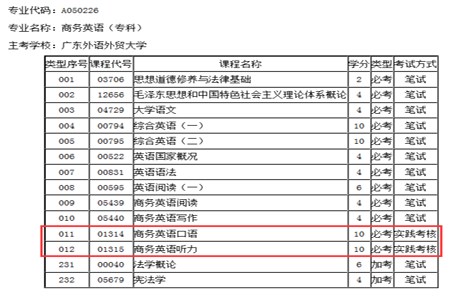 自考实践考核初中升大专主要考什么?(图2) 自考实践考核初中升大专主要考什么?(图2)