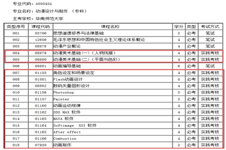 自考实践考核初中升大专主要考什么?(图3) 自考实践考核初中升大专主要考什么?(图3)
