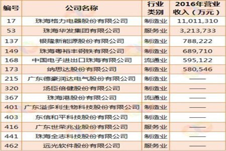 珠海初中升大专能进本地名企吗?(图3) 珠海初中升大专能进本地名企吗?(图3)