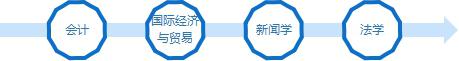 陕西大专文科热门专业报哪个好?(图2) 陕西大专文科热门专业报哪个好?(图2)