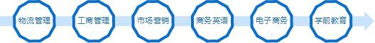 陕西大专文科热门专业报哪个好?(图3) 陕西大专文科热门专业报哪个好?(图3)