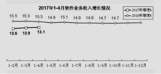 陕西计算机专业大专学校排名(图2)