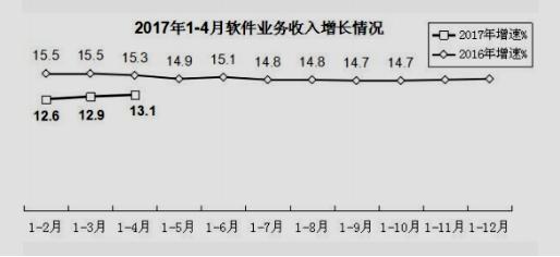 陕西计算机专业大专学校排名(图2) 陕西计算机专业大专学校排名(图2)
