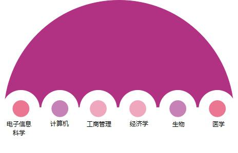 陕西大专理科学校有哪些(图2) 陕西大专理科学校有哪些(图2)