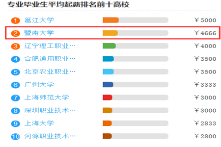暨南大学物业管理初中升大专报名条件(图2) 暨南大学物业管理初中升大专报名条件(图2)