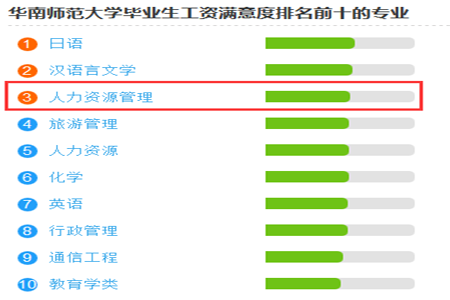 初中升大专怎么自考方便跳槽?(图2) 初中升大专怎么自考方便跳槽?(图2)
