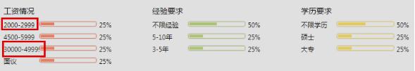 报考大专热门专业是否意味着高薪(图3) 报考大专热门专业是否意味着高薪(图3)