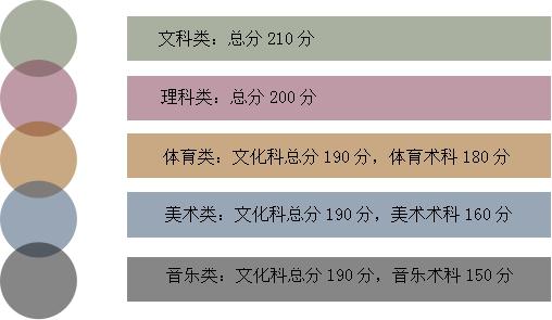 2017陕西大专学校分数(图2)