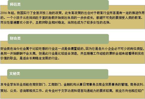陕西自考大专选择什么专业有前景?(图2) 陕西自考大专选择什么专业有前景?(图2)