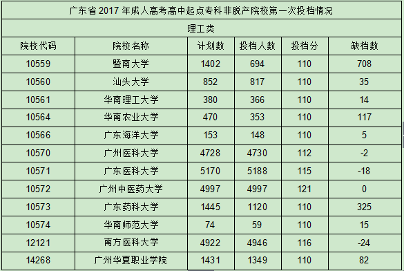 陕西成考高升专的大概分数(图2) 陕西成考高升专的大概分数(图2)