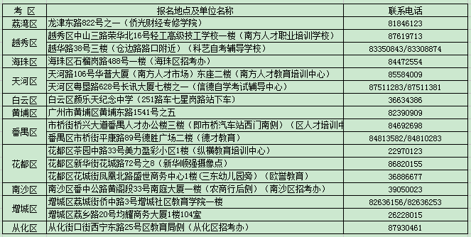 初中文凭如何报考大专,戳文章!(图2) 初中文凭如何报考大专,戳文章!(图2)