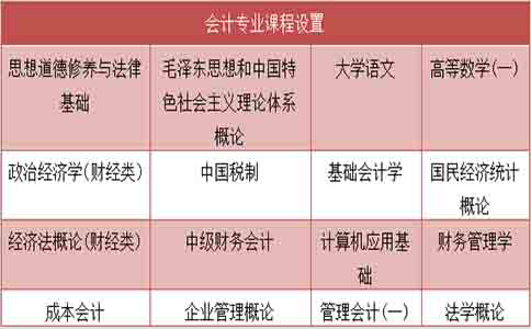 自考高升专的会计专业好考吗?(图1) 自考高升专的会计专业好考吗?(图1)