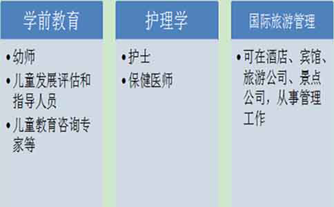 珠海初中升大专选择什么专业最好？(图1)