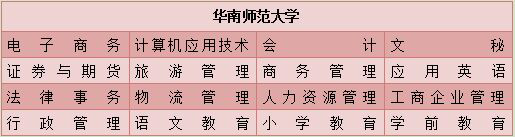 在陕西初中升网络大专的学校有哪些?(图1) 在陕西初中升网络大专的学校有哪些?(图1)