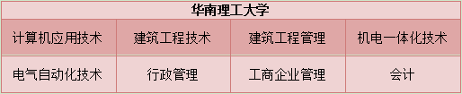 在陕西初中升网络大专的学校有哪些?(图2) 在陕西初中升网络大专的学校有哪些?(图2)