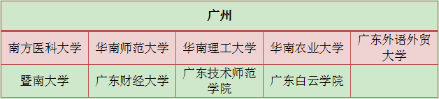 初中文凭升大专学校选择性多吗？(图1)