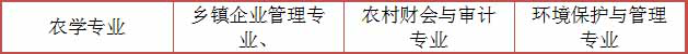 陕西初中升大专有什么专业?(图2) 陕西初中升大专有什么专业?(图2)