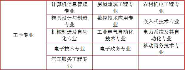 陕西初中升大专有什么专业?(图3) 陕西初中升大专有什么专业?(图3)