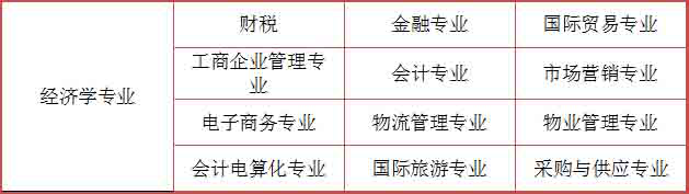 陕西初中升大专有什么专业?(图5) 陕西初中升大专有什么专业?(图5)