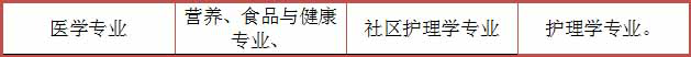 陕西初中升大专有什么专业?(图4) 陕西初中升大专有什么专业?(图4)