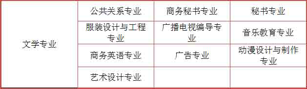 陕西初中升大专有什么专业?(图7) 陕西初中升大专有什么专业?(图7)
