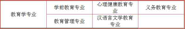 陕西初中升大专有什么专业?(图9) 陕西初中升大专有什么专业?(图9)