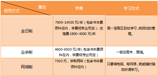 自考专升本有什么要求？(图2)