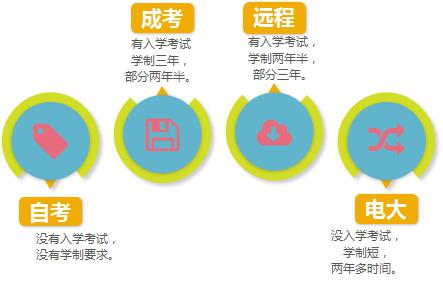 电大文凭听人说没什么用是真的吗?(图2) 电大文凭听人说没什么用是真的吗?(图2)