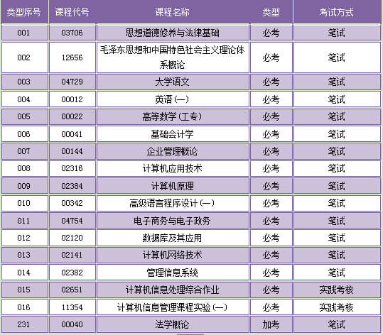 有一定计算机基础，对电子商务与电子政务的学(图2)