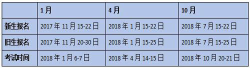 成人自考报名时间是什么时候？(图2)