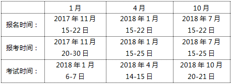 2018自考报名截止时间是什么时候?(图2) 2018自考报名截止时间是什么时候?(图2)