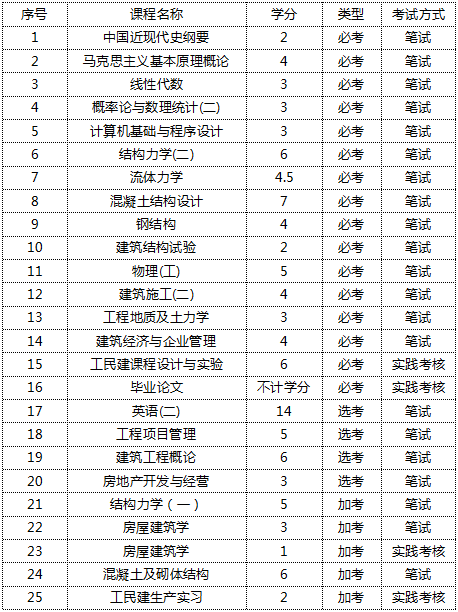读园林设计要怎样专升本自考好?(图2) 读园林设计要怎样专升本自考好?(图2)