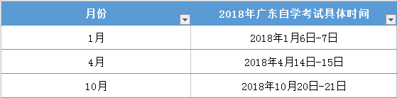 2018年自考什么时候报名?(图3) 2018年自考什么时候报名?(图3)