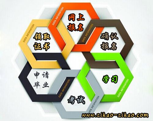 如何高中考大专(图1) 如何高中考大专(图1)