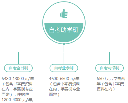 中山成人大专学费贵吗？(图2)