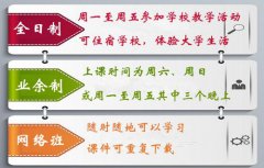 暨南大学主考专业培训招生学习形式有哪些？