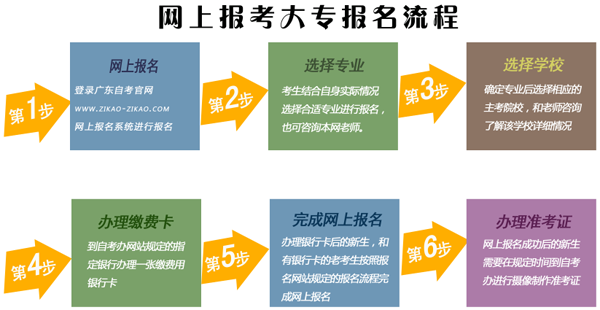 如何网上报考大专？(图1)