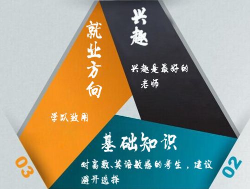 中专考大专需要换专业吗(图1) 中专考大专需要换专业吗(图1)