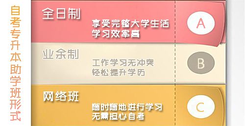 自考专升本培训有哪些形式？(图1)