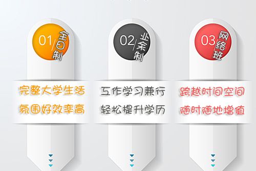 自考大专学习形式有哪些?(图1) 自考大专学习形式有哪些?(图1)