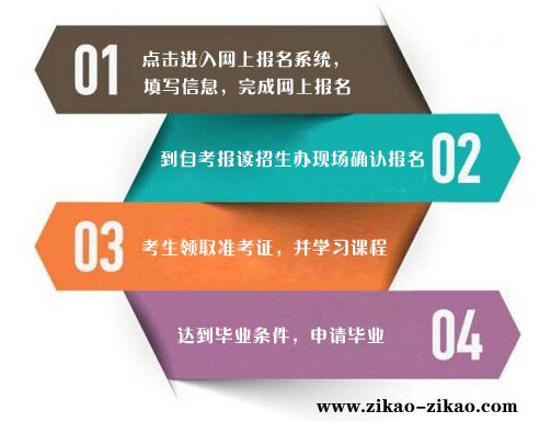 专科毕业后想考本科要怎么办(图1) 专科毕业后想考本科要怎么办(图1)