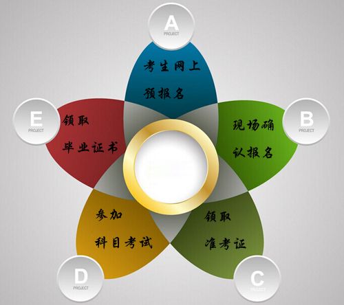 初中学历怎么自学(图1) 初中学历怎么自学(图1)