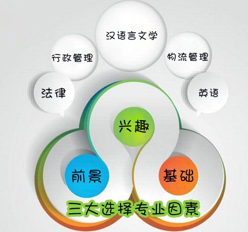 自考高升本有哪些专业(图1) 自考高升本有哪些专业(图1)