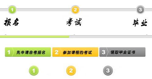 想报考大专应该怎么做(图1) 想报考大专应该怎么做(图1)