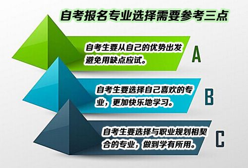 自考报名要如何选择专业(图1) 自考报名要如何选择专业(图1)